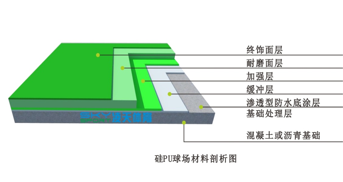 硅PU球场制作工艺与硅pu篮球场效果图！
